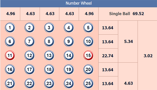 Chơi number game theo dòng